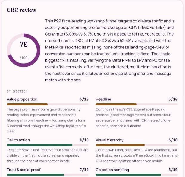 CRO review of a landing page scored 70 out of 100