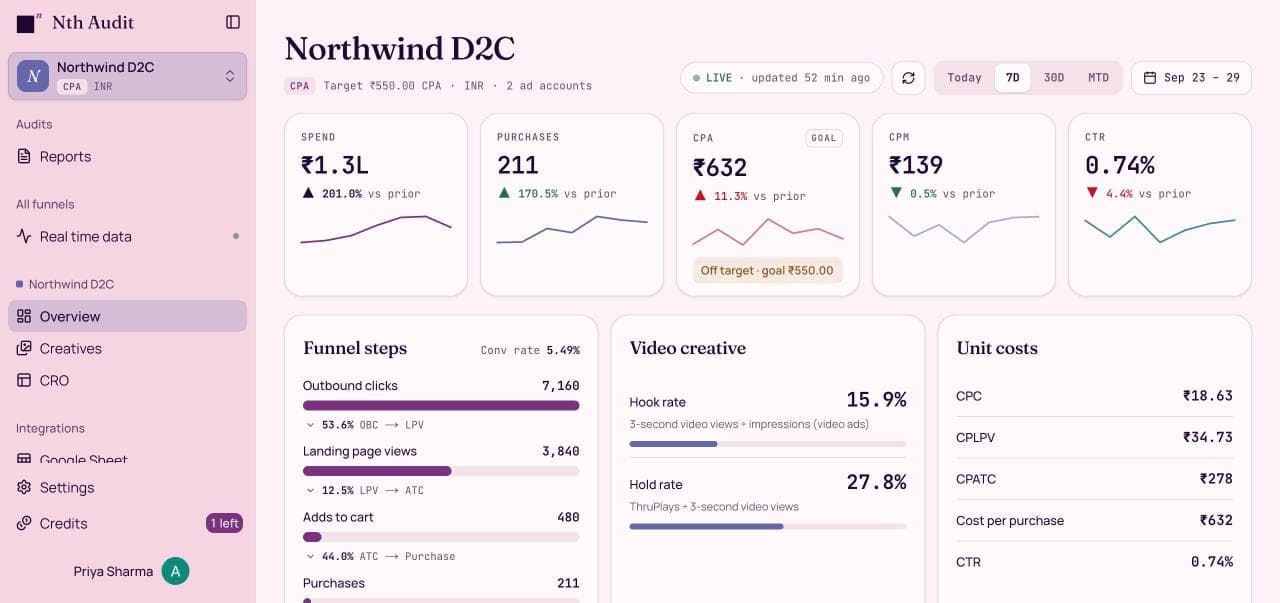 Nth Audit Overview screen